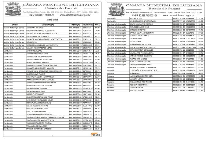 Resultado Final da prova Objetiva do Concurso da Câmara de vereadores de Luiziana